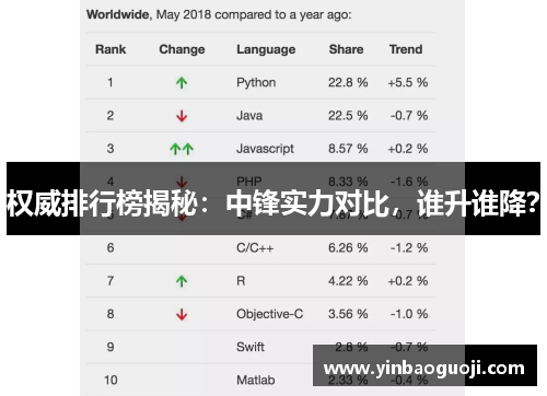 权威排行榜揭秘：中锋实力对比，谁升谁降？